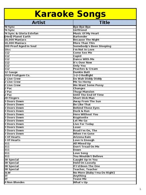 List of karaoke songs .